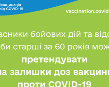 Учасники бойових дій та відомі люди, старші за 60 років, можуть претендувати на залишки доз вакцини проти COVID-19