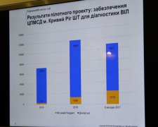 Министерство здравоохранения разработает программу по профилактике ВИЧ/СПИДа на опыте Кривого Рога (ФОТО)