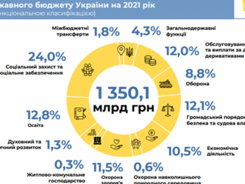 Фото з мережі Інтернет