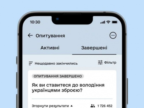 Майже 59% українців віддали свій голос за дозвіл на зброю для особистого захисту - опитування