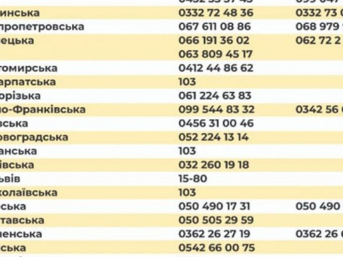 Зображення із офіційного Telegram-каналу "Коронавірус_інфо" МОЗ України