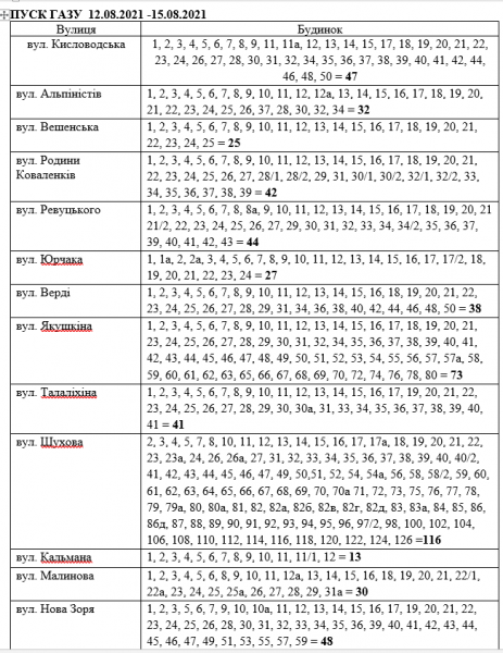 УВАГА! Відзавтра у Саксаганському та Покровському районах вимкнуть газ