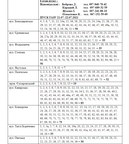 З 9 липня у Тернівському районі на два тижні вимкнуть газ (АДРЕСИ)