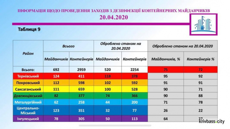 Інфографіка Департаменту розвитку інфраструктури міста виконкому Криворізької міської ради