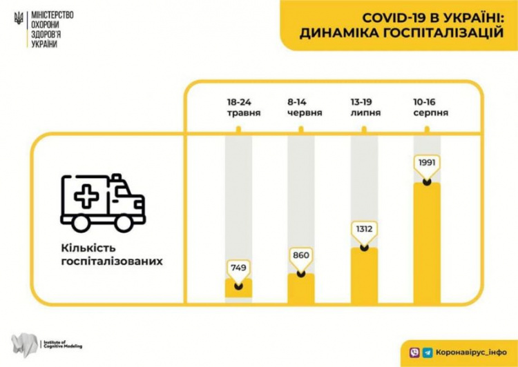 Фото Facebook/МОЗ України