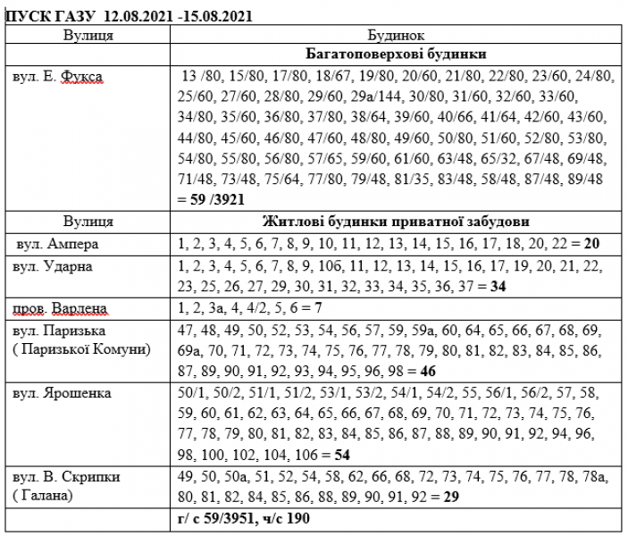 УВАГА! Відзавтра у Саксаганському та Покровському районах вимкнуть газ