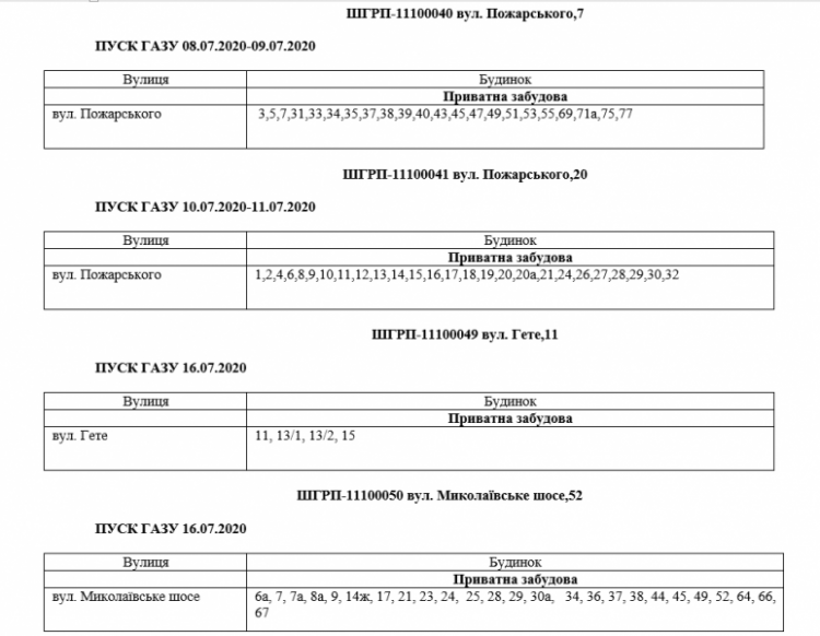 Інформація АТ "Криворіжгаз"