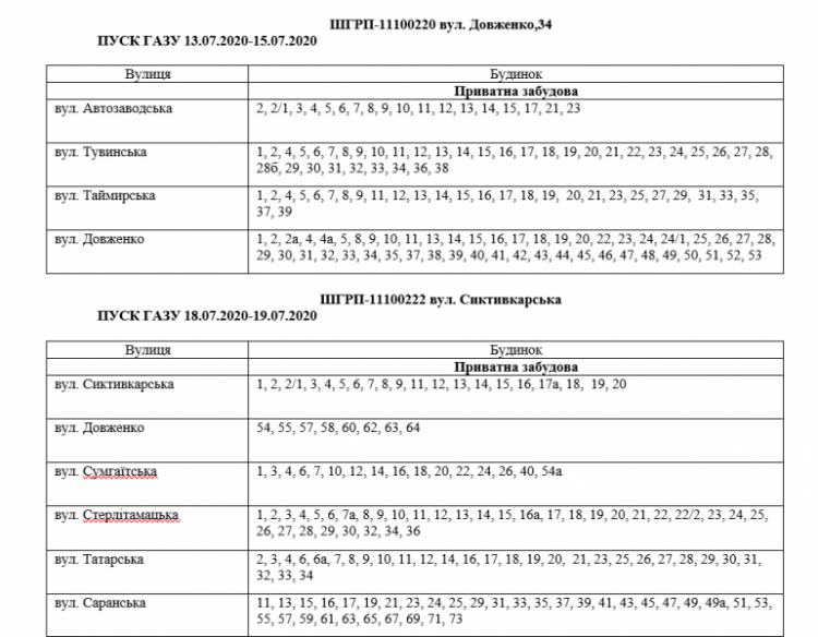 Інформація АТ "Криворіжгаз"