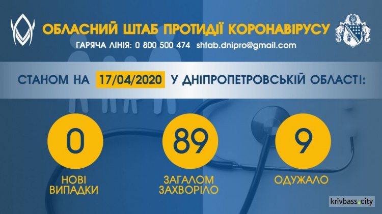 Інфографіка пресслужби Дніпропетровської ОДА