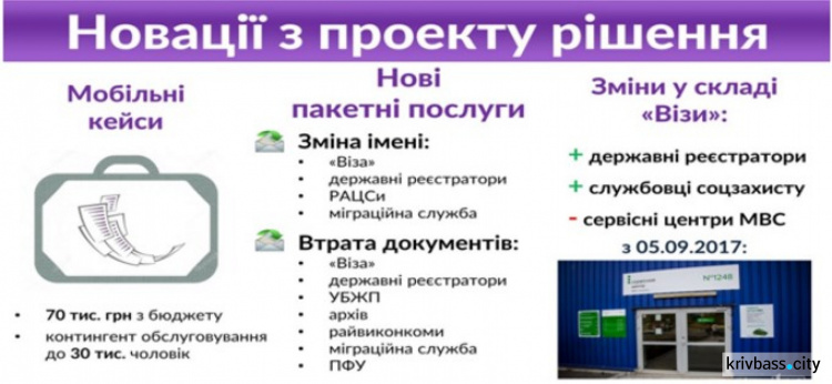 Для удобства криворожан: в центре «Виза» заработал новый сервис