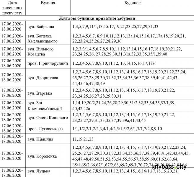 Інформація АТ "Криворіжгаз"