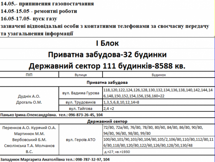 В Кривом Роге жители некоторых улиц и больше сотни домов на 2 дня останутся без газа