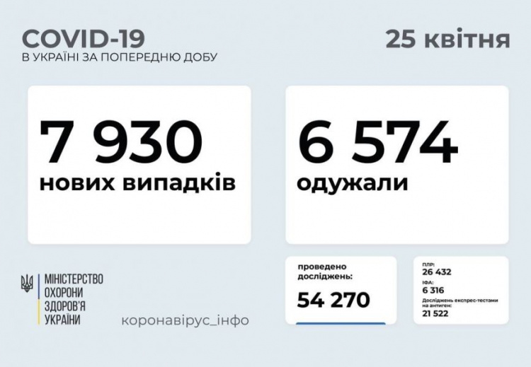 Зображення з офіційного Telegram-каналу "Коронавірус_інфо" МОЗ України
