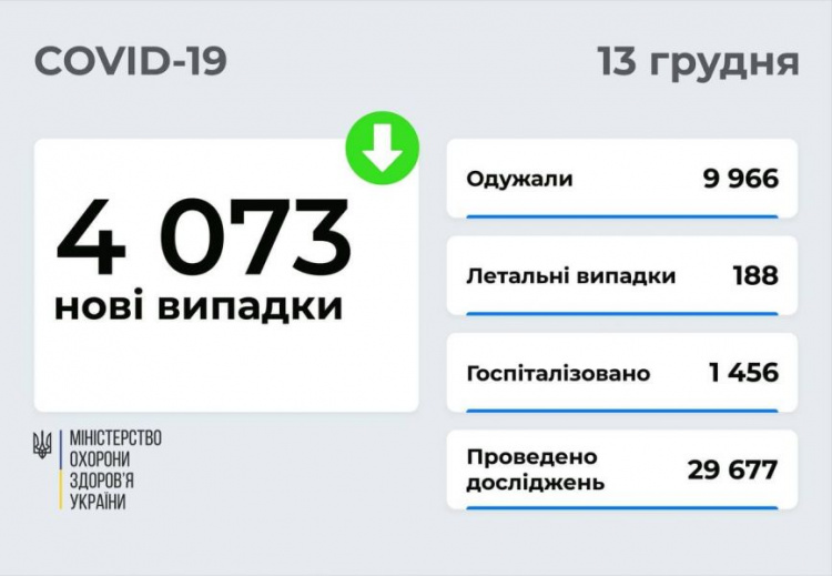 Зображення з сайту Міністерства охорони здоров'я України