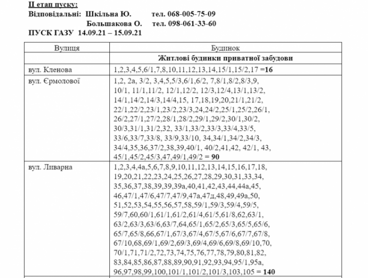Де у Центрально-Міському районі на два тижні вимкнуть газ? (АДРЕСИ)