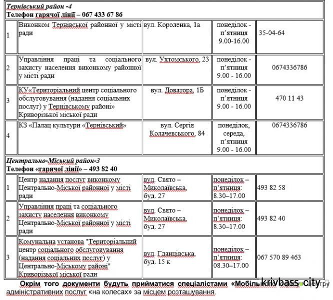 Где в Кривом Роге принимают заявления на получение материальной помощи (адреса)