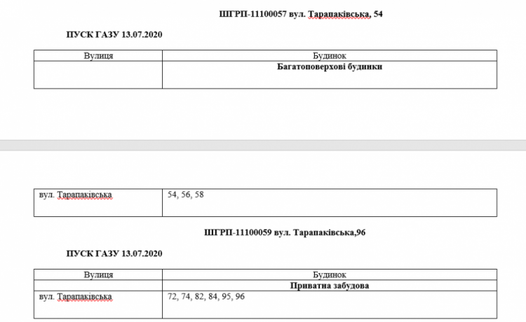 Інформація АТ "Криворіжгаз"