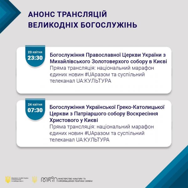 Мінкульт закликає українців приєднатися до Великодніх служб онлайн