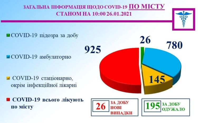 Фото пресслужби міськвиконкому 