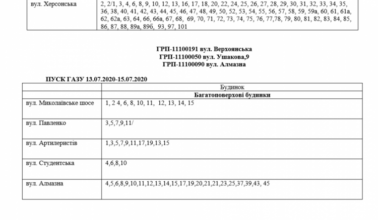 Інформація АТ "Криворіжгаз"