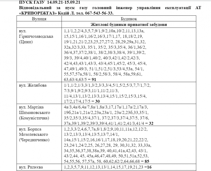 Де у Центрально-Міському районі на два тижні вимкнуть газ? (АДРЕСИ)