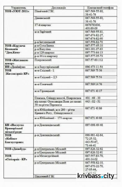 Криворожане, у вас не работает стояк отопления срочно звоните (НОМЕРА)