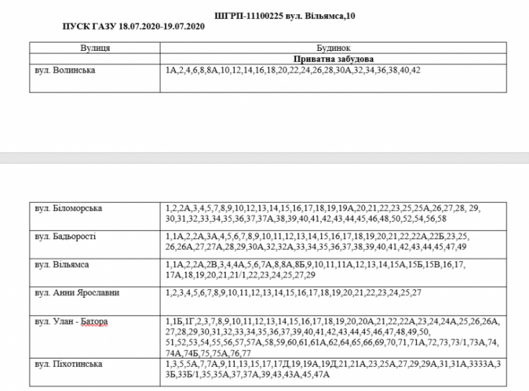 Інформація АТ "Криворіжгаз"