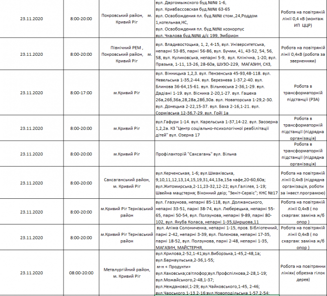 Інформація компанії "ДТЕК"