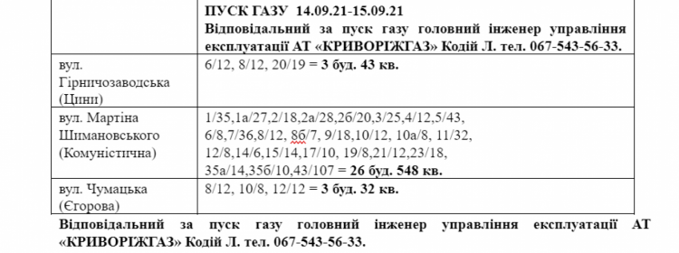 Де у Центрально-Міському районі на два тижні вимкнуть газ? (АДРЕСИ)