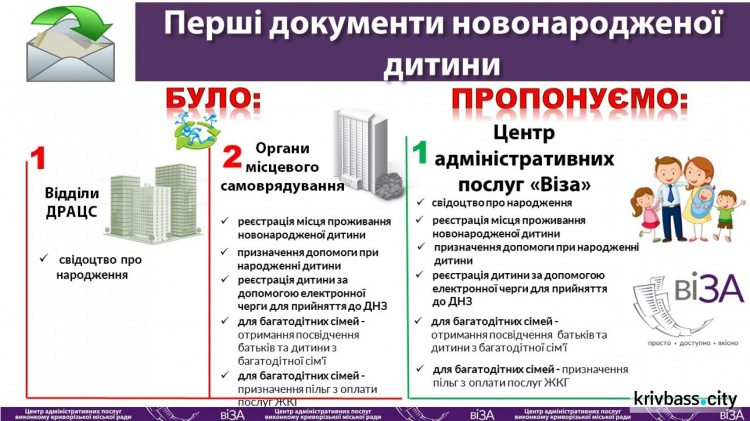 В Кривом Роге упростили получение документов на новорожденного