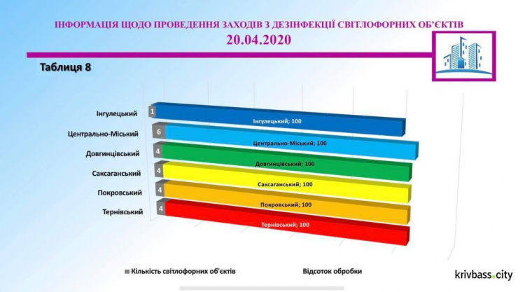 Інфографіка Департаменту розвитку інфраструктури міста виконкому Криворізької міської ради