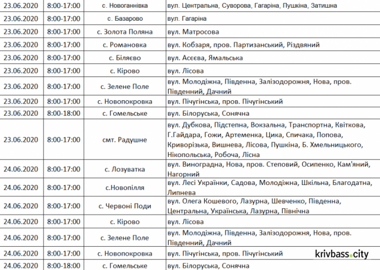 Інформація компанії "ДТЕК"