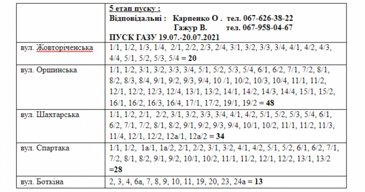 Інформація АТ "Криворіжгаз"