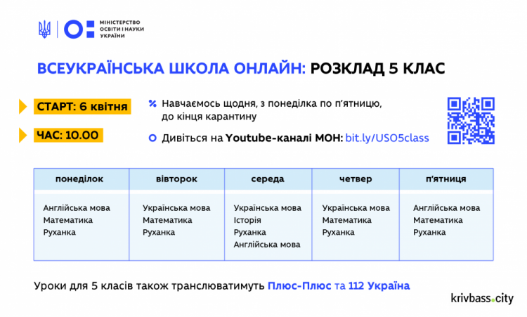 Розклад онлайн-занять 5 класу 