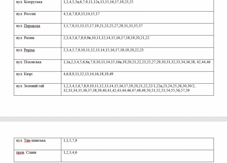 Інформація АТ "Криворіжгаз"