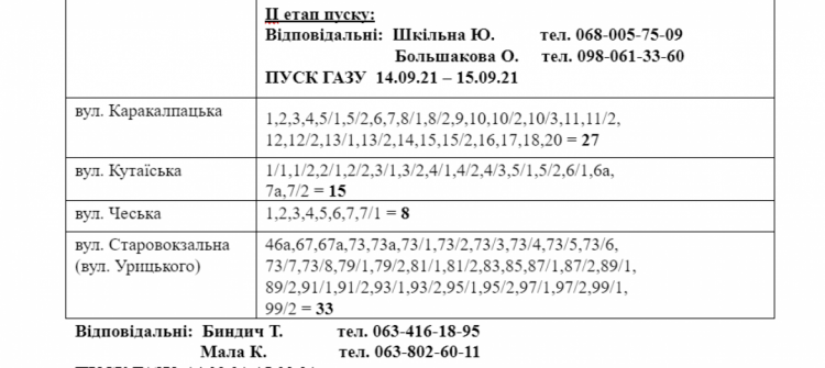 Де у Центрально-Міському районі на два тижні вимкнуть газ? (АДРЕСИ)