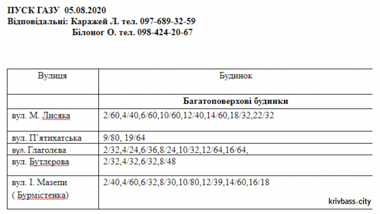 Інформація АТ "Криворіжгаз"