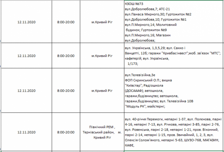 Інформація компанії "ДТЕК"