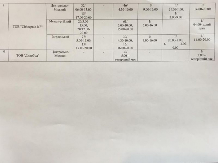 В Кривом Роге коммунальщики отчитались, где и сколько техники работало на дорогах