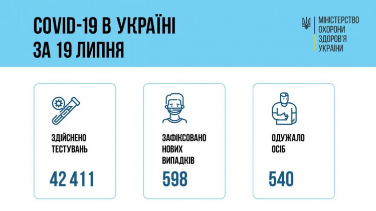 Зображення з сайту Міністерства охорони здоров'я України