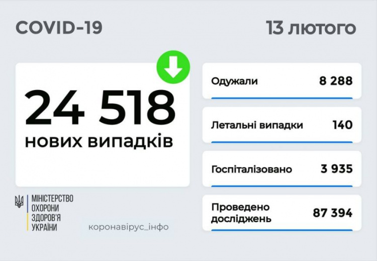 Зображення з офіційного Telegram-каналу "Коронавірус_інфо" МОЗ України