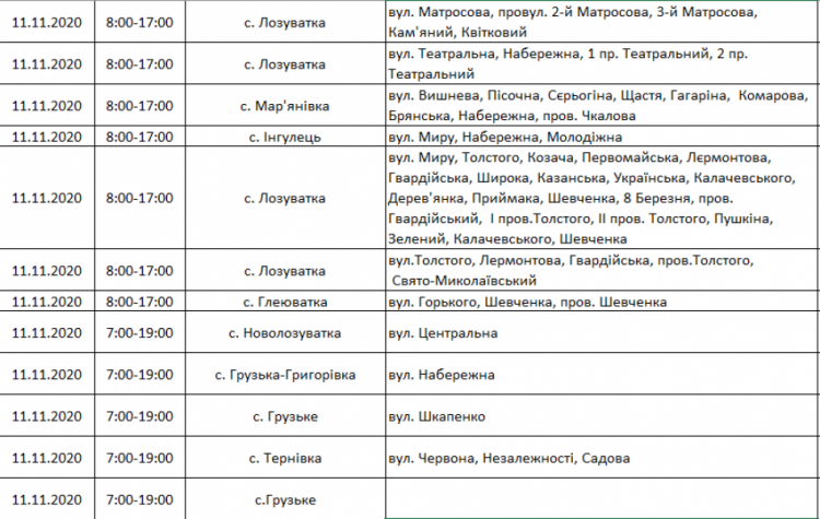 Інформація компанії "ДТЕК"