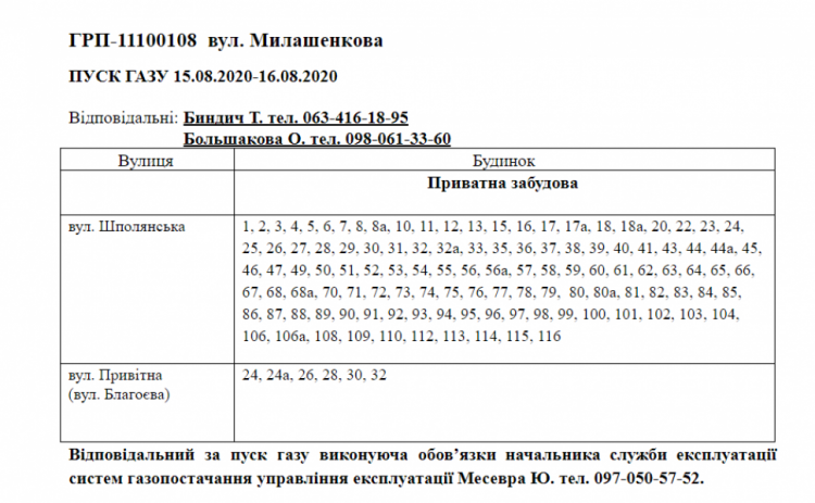 Інформація АТ "Криворіжгаз"