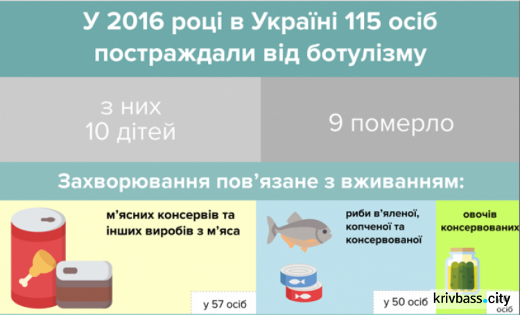 Смертельная инфекция: медики рассказали, как в Кривом Роге и области обстоят дела с ботулизмом (ИНФОГРАФИКА)