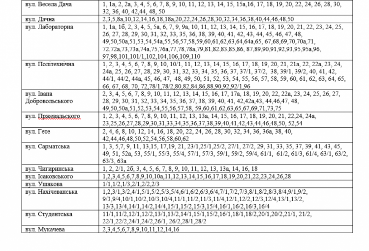 Інформація АТ "Криворіжгаз"