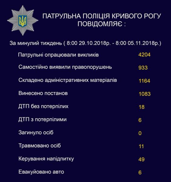 Криворожские водители ездят подшофе: патрульная полиция рассказала о нарушителях (ИНФОГРАФИКА)