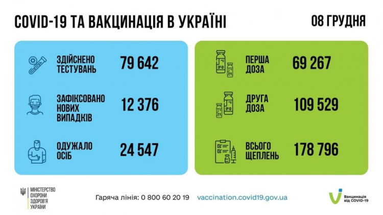 Зображення з сайту Міністерства охорони здоров'я України