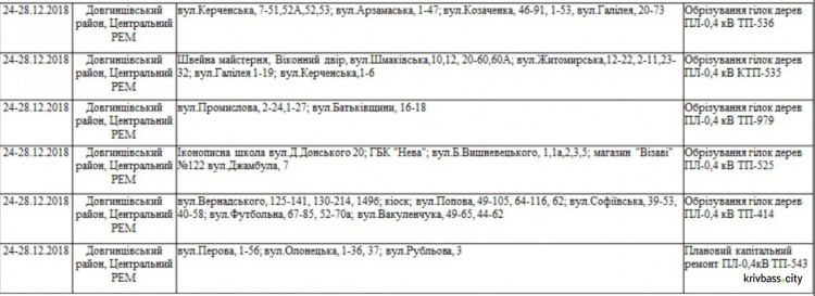 Кривой Рог на четыря дня останется без света: список улиц 