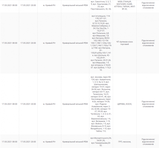 Відключення світла у Кривому Розі наступного тижня (АДРЕСИ)