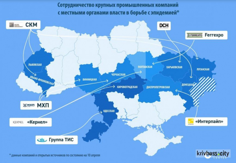 Моя хата не с краю! Как украинский бизнес помогает в борьбе против коронавируса